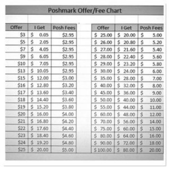 A portion of every sale goes to NCSS! - Picture 3 of 4